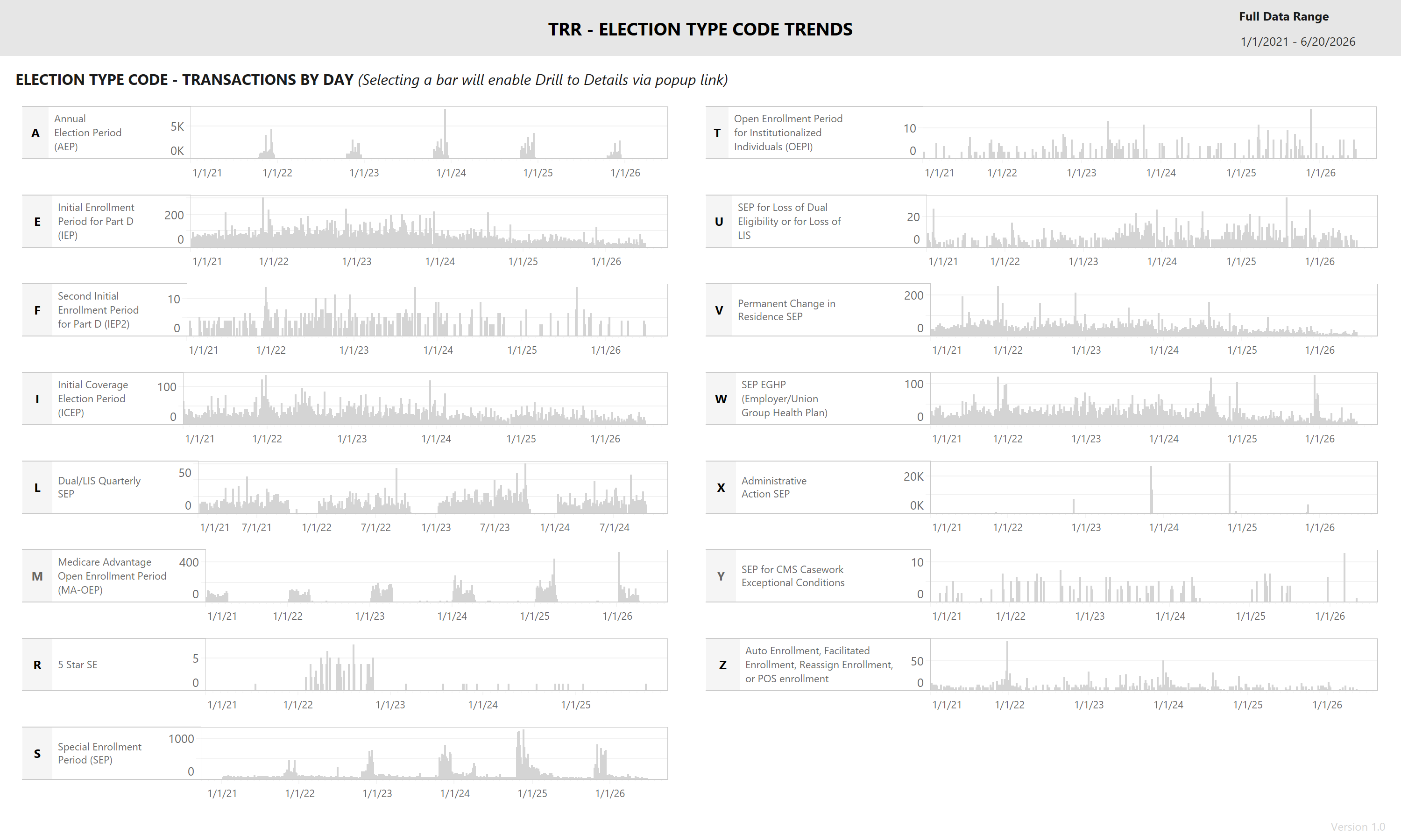 thumbnail: TRR - Election Type Code Dashboard
