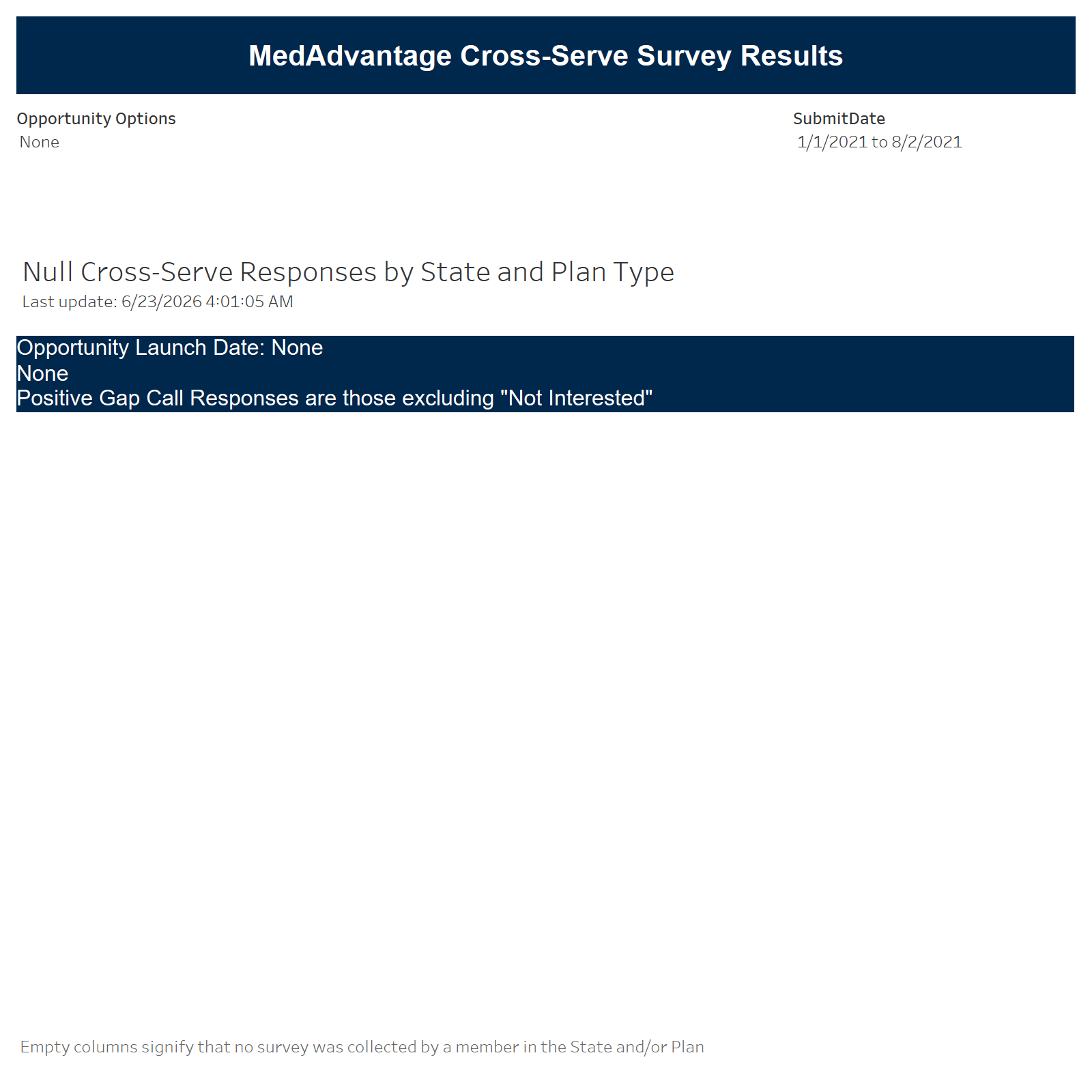 thumbnail: Stars Cross-Serve Survey Dashboard