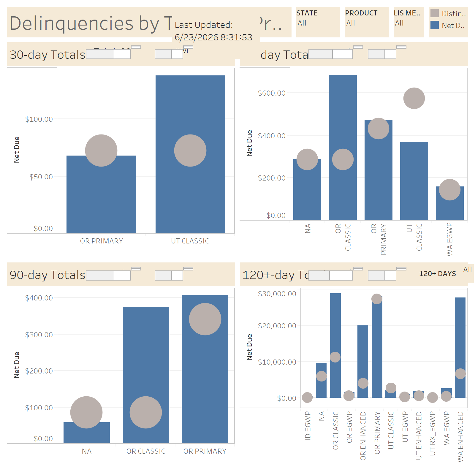 thumbnail: MedAdv Delinquencies