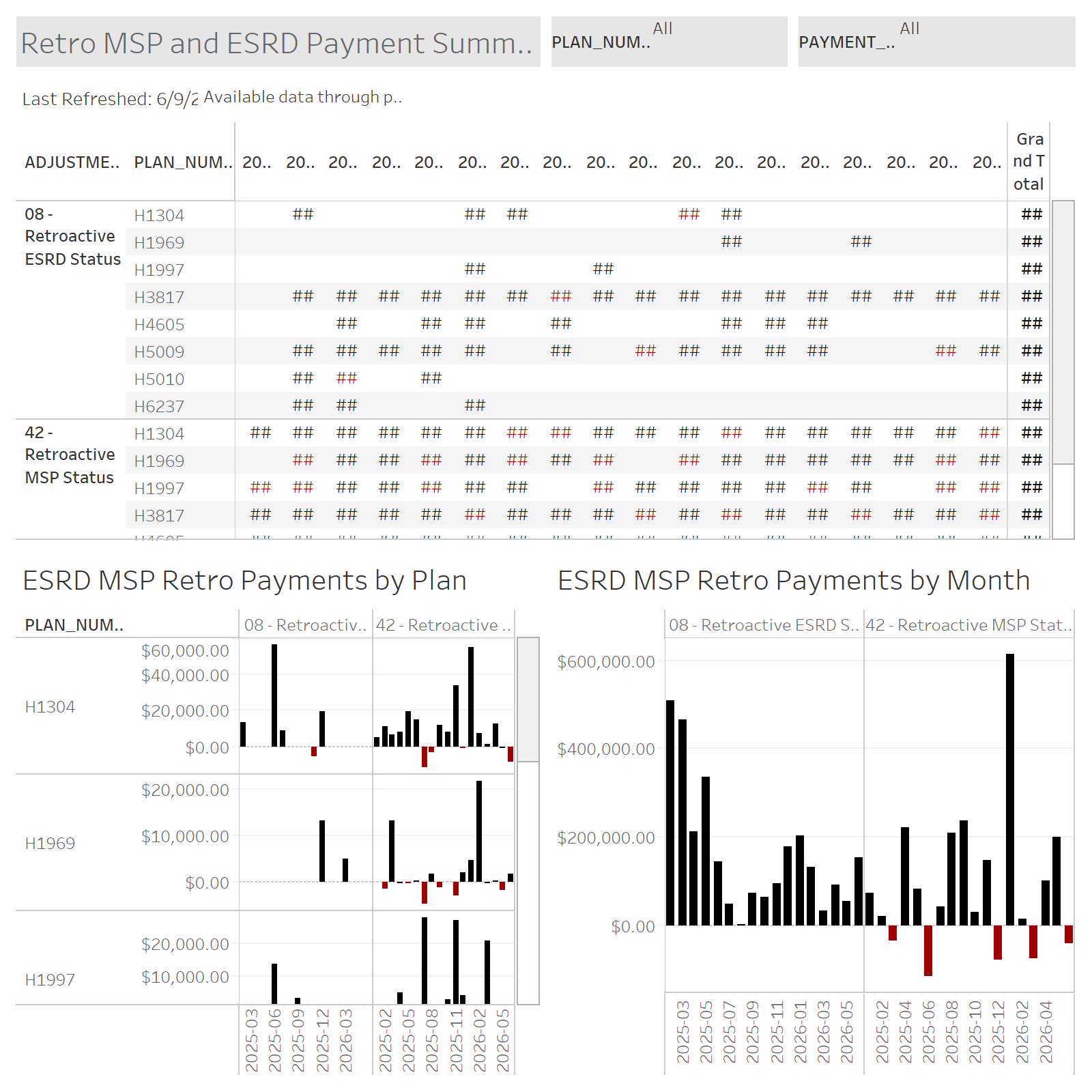 thumbnail: MSP Summary Dashboard