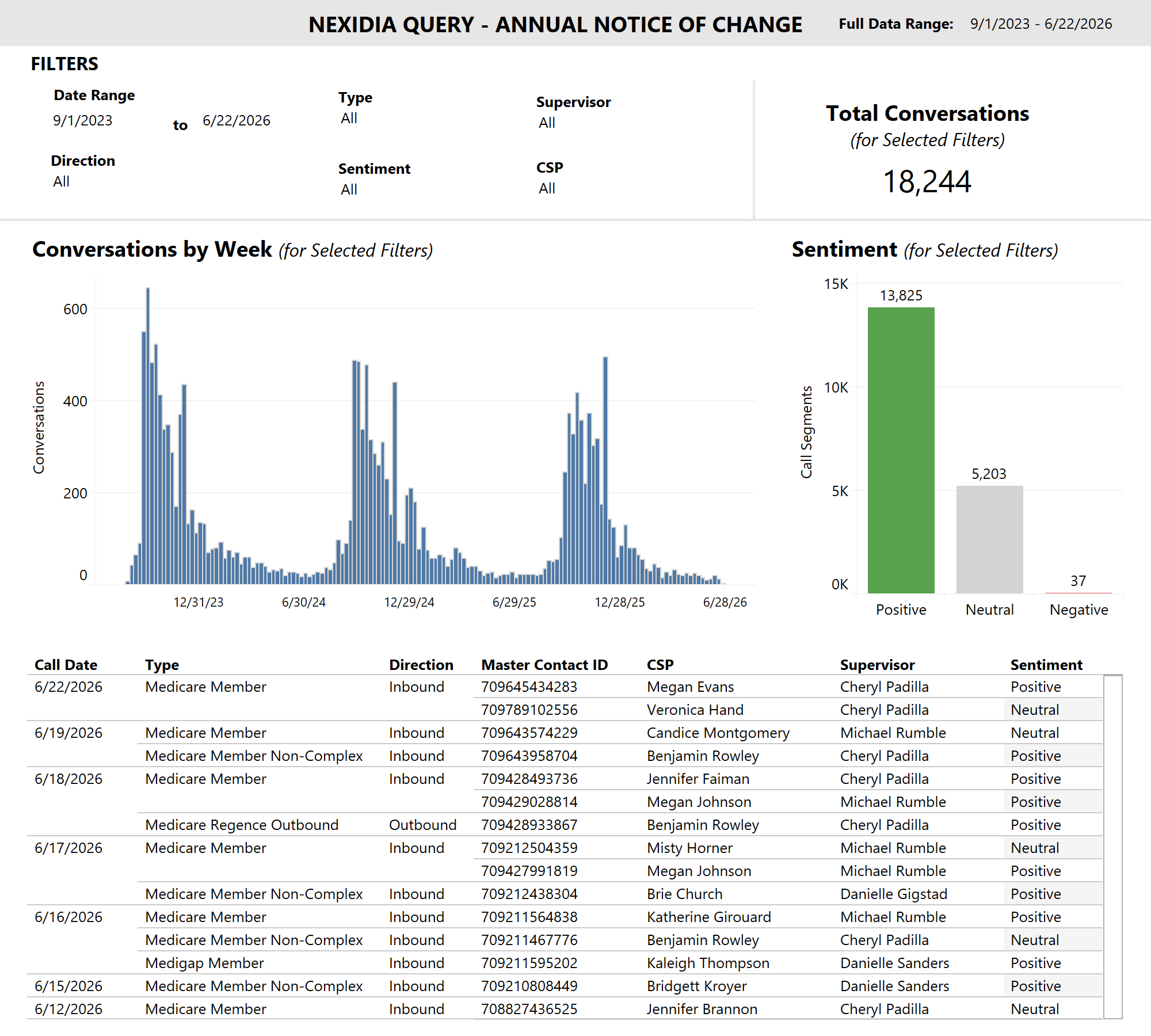 thumbnail: Nexidia Query - Annual Notice of Change (ANOC)