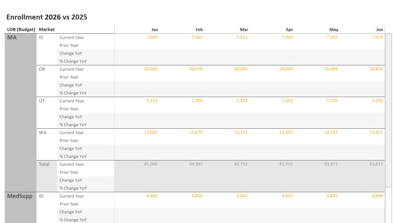 thumbnail: 2025 YoY Data Dashboard