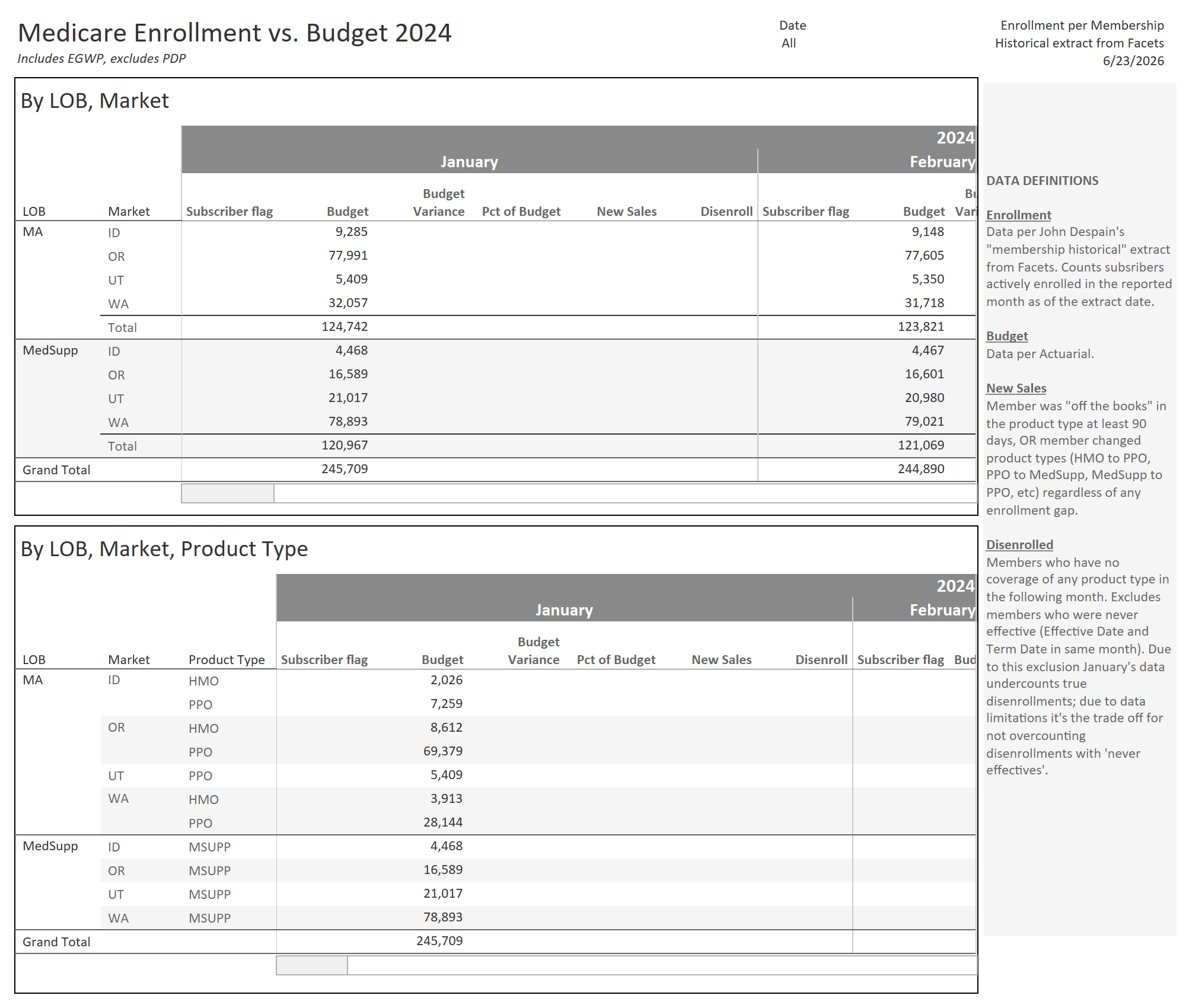 thumbnail: Enrollment vs Budget 2024