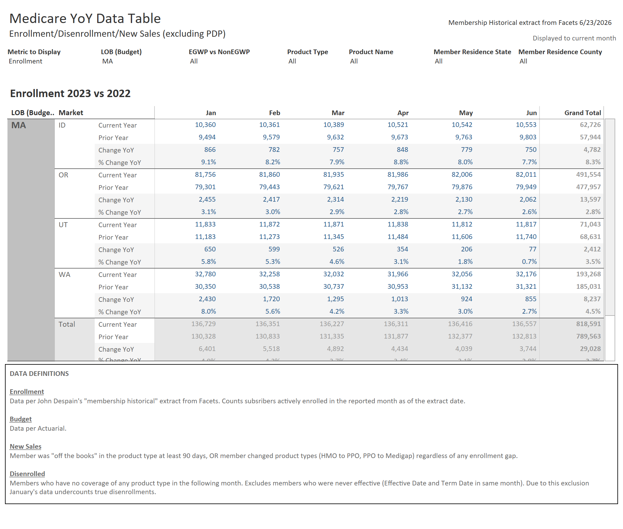 thumbnail: 2023 YoY Data Table w/ State & County