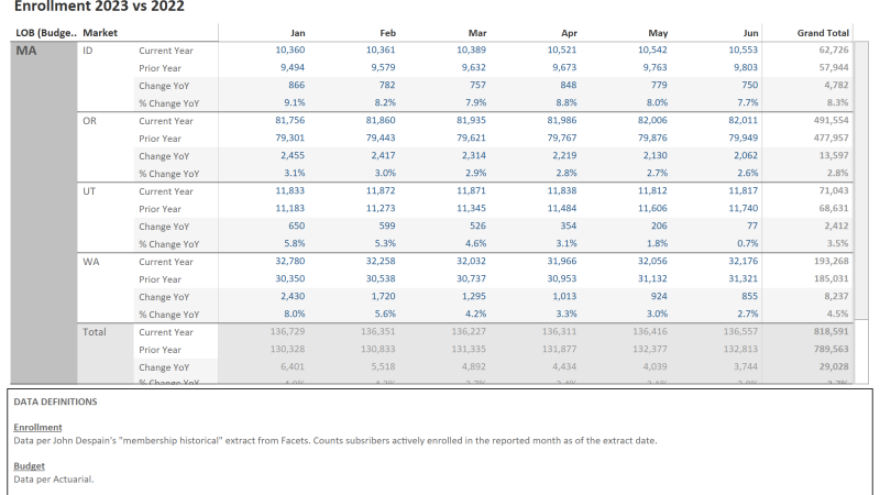 thumbnail: 2023 YoY Data Table w/ State & County