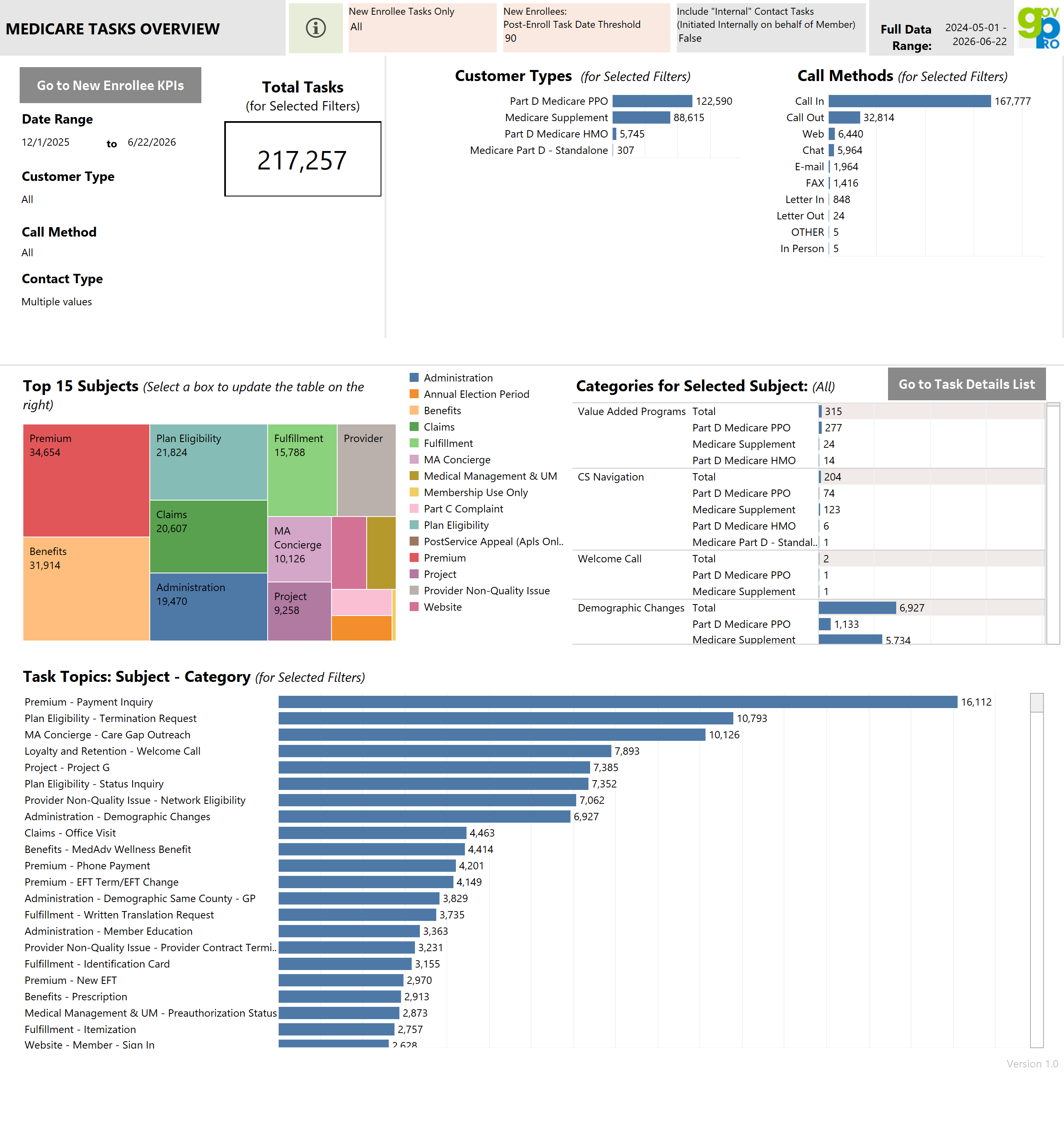 thumbnail: Medicare Task Summary