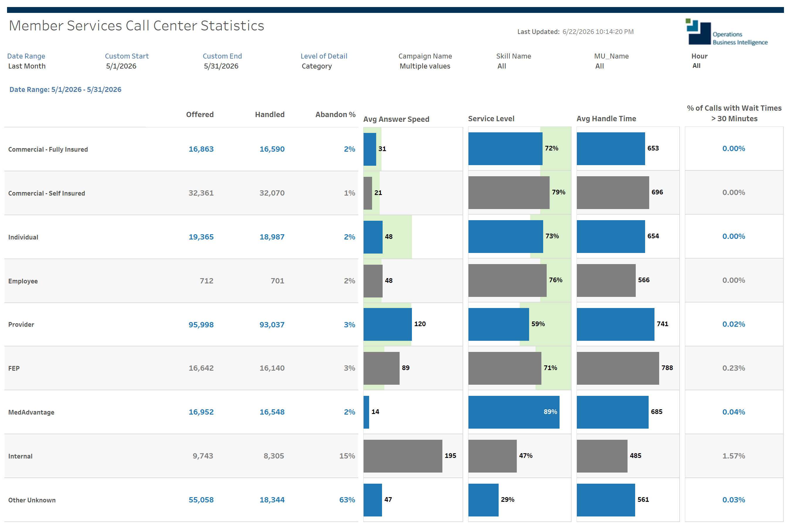 thumbnail: Call Statistics