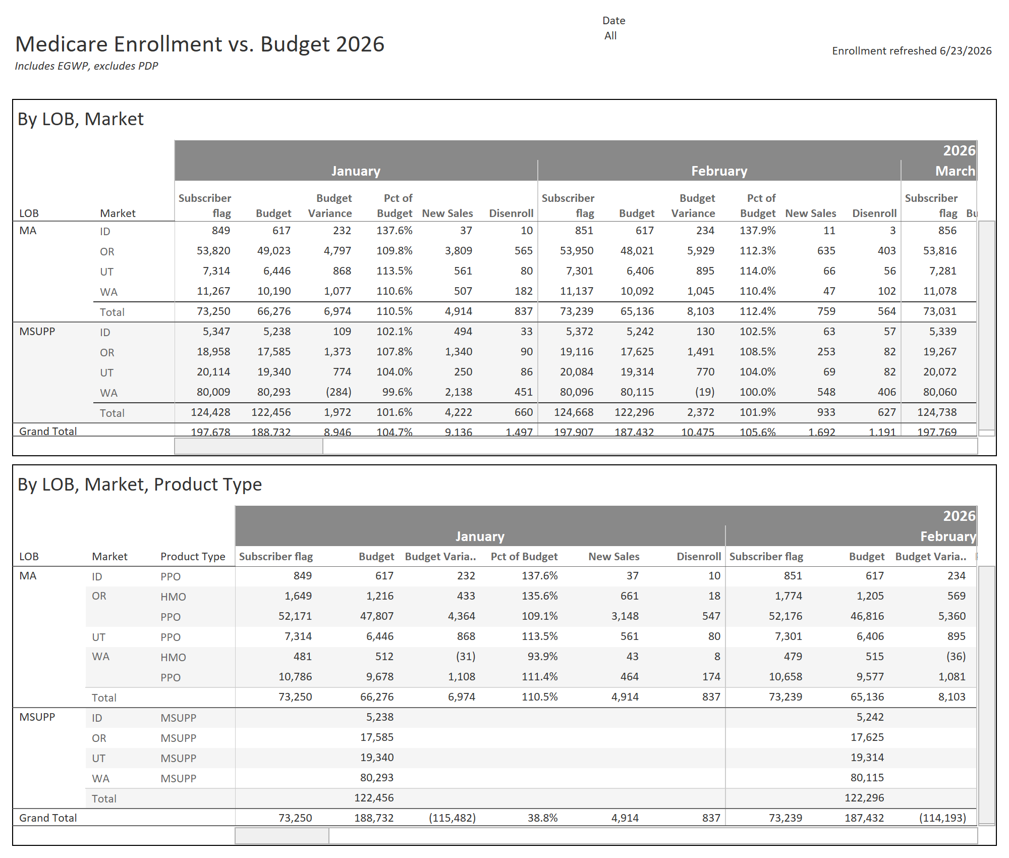 thumbnail: Enrollment vs Budget 2026
