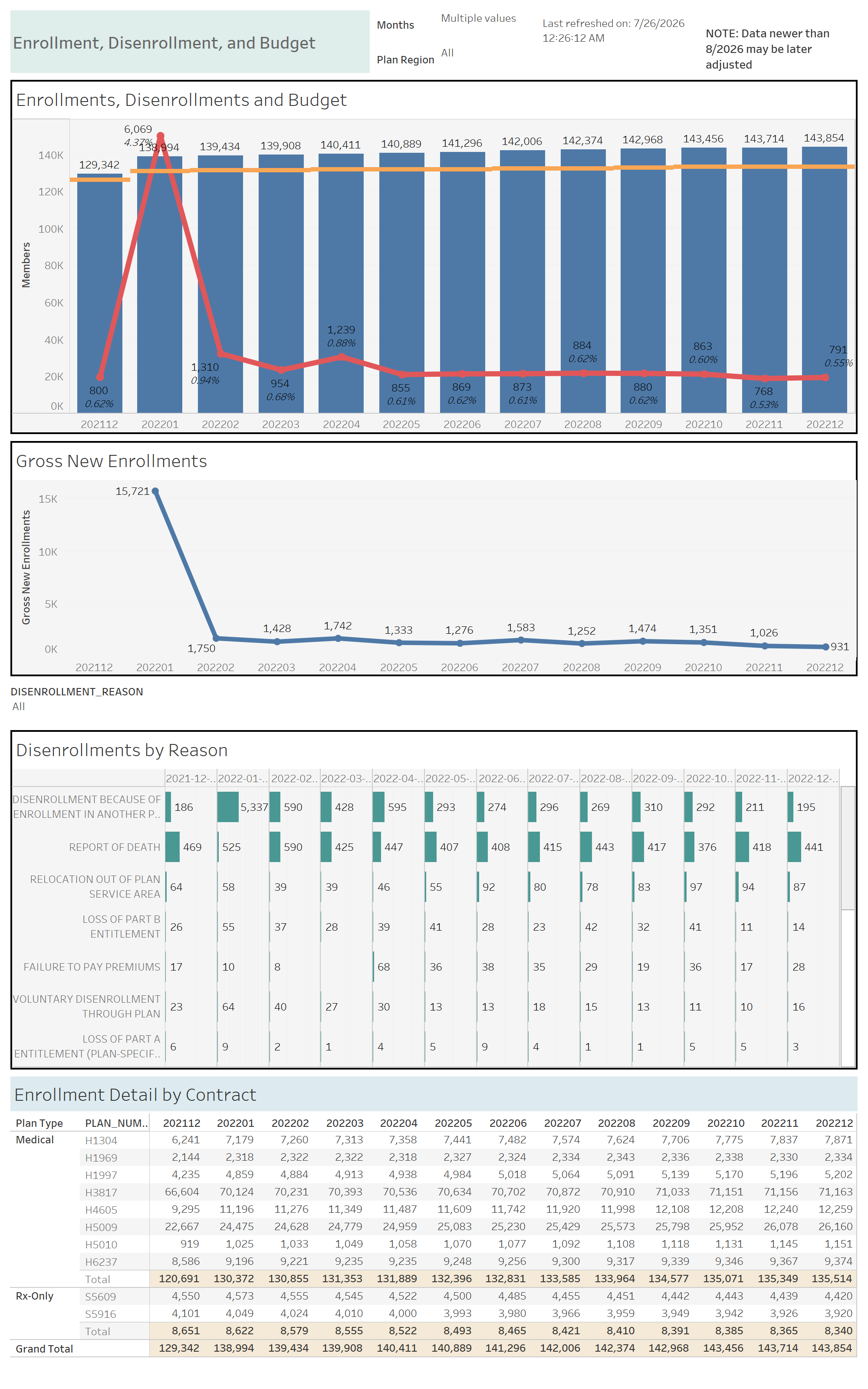 thumbnail: Corporate Enrollment Report