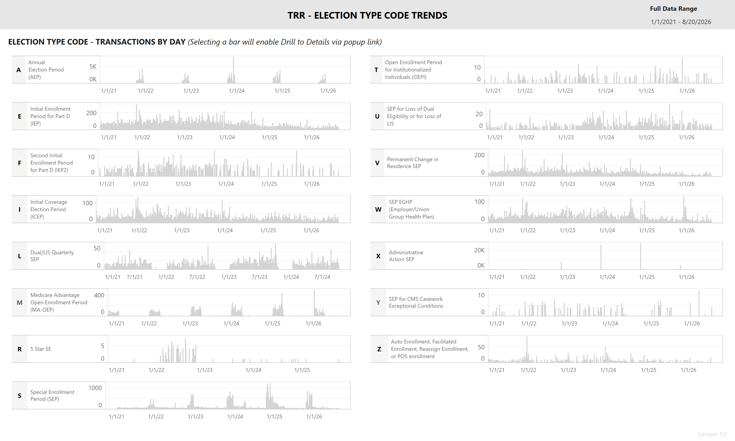 thumbnail: TRR - Election Type Code Dashboard