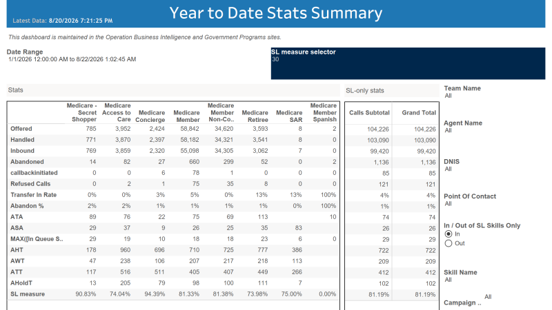 thumbnail: MedAdvantage Incontact Call Stats YTD