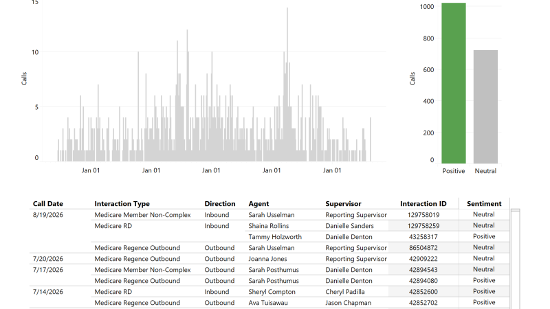 thumbnail: Nexidia Query - Dispatch Health