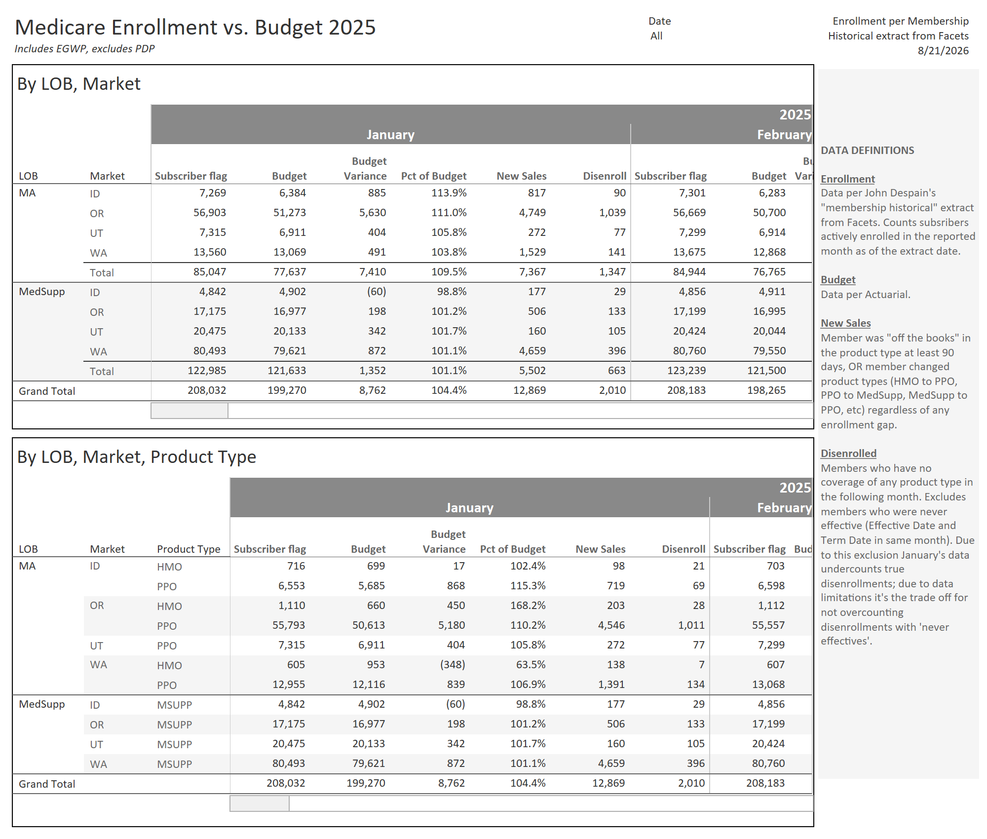 thumbnail: Enrollment vs Budget 2025