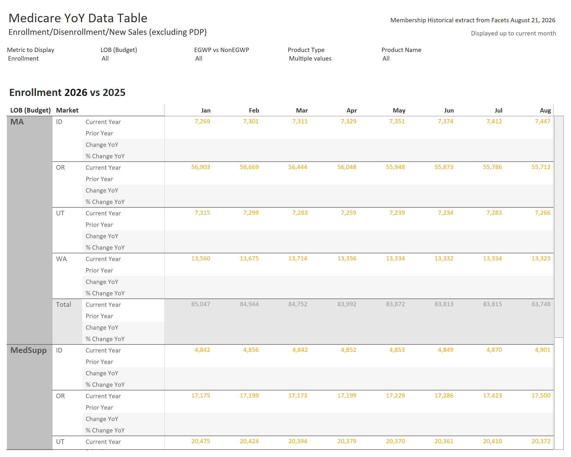 thumbnail: 2025 YoY Data Dashboard