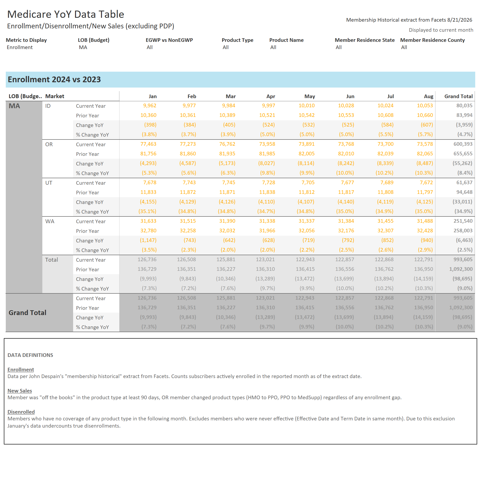 thumbnail: 2025 YoY Data Table w/ State & County