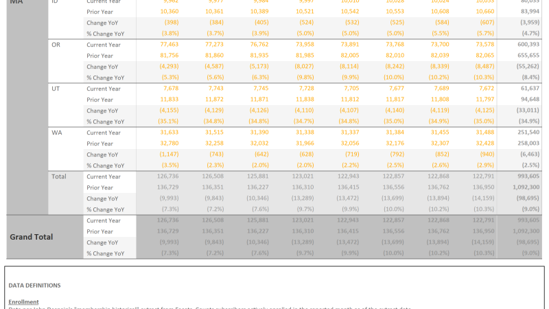 thumbnail: 2025 YoY Data Table w/ State & County