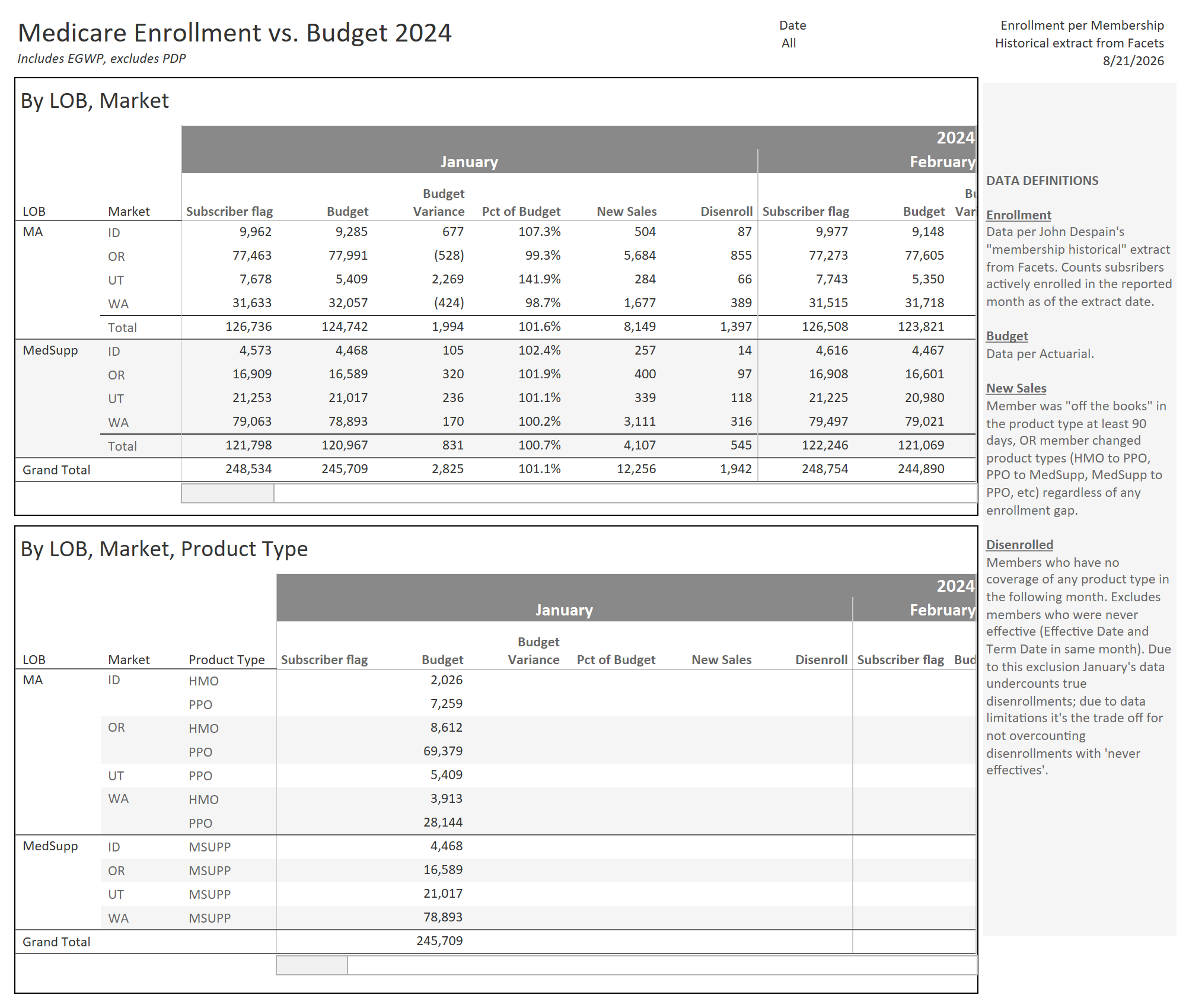 thumbnail: Enrollment vs Budget 2024