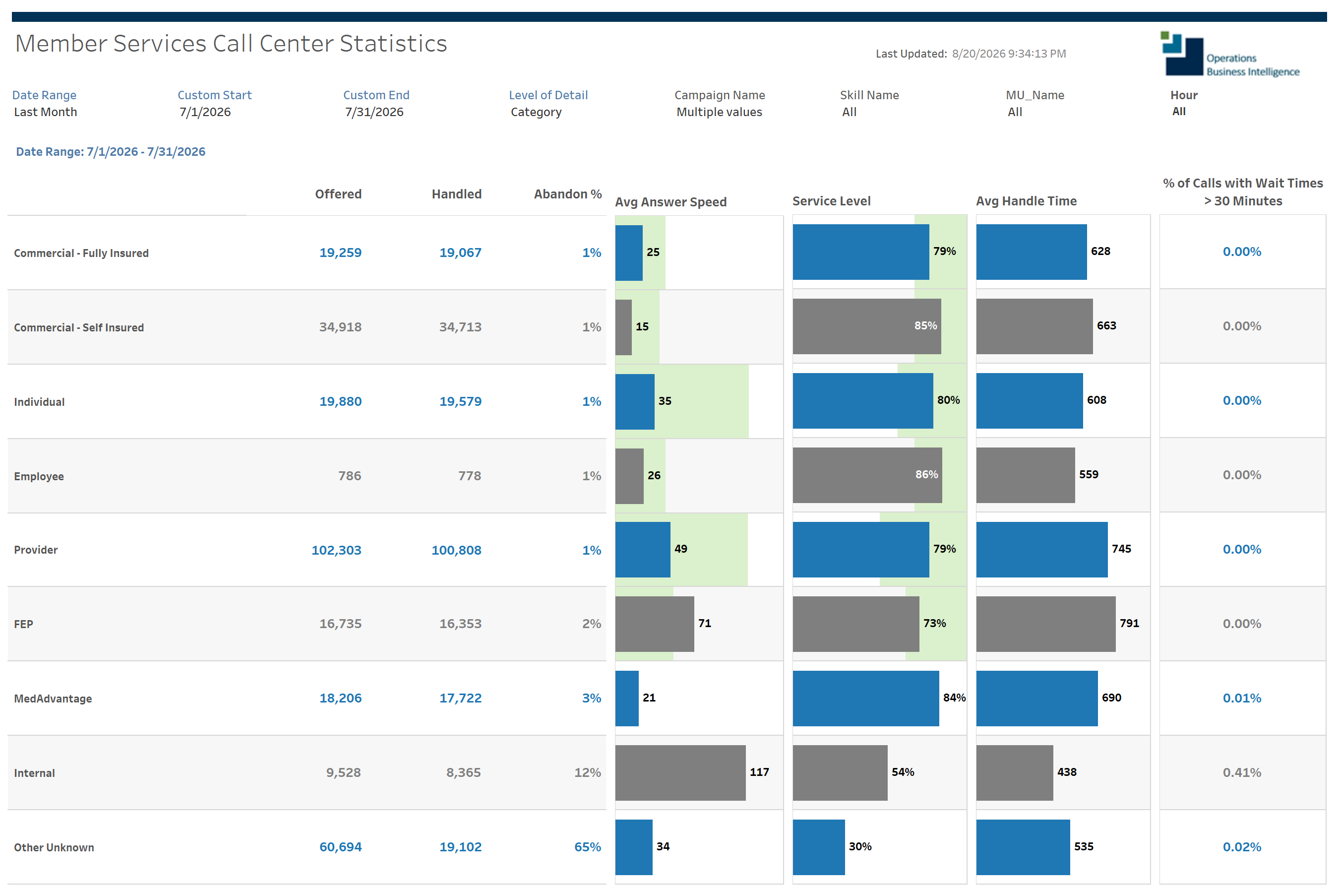 thumbnail: Call Statistics