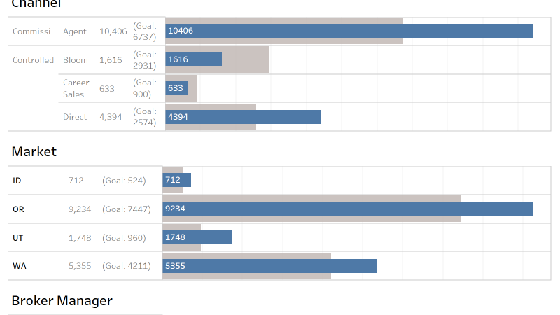 thumbnail: 2026 Sales Overview