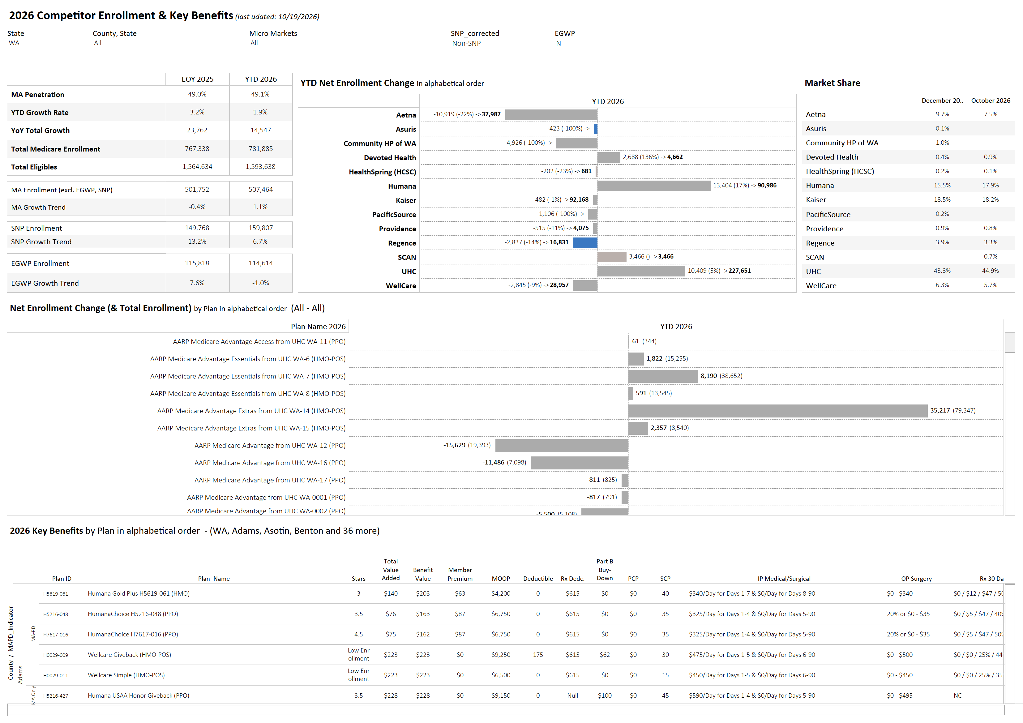 thumbnail: Competitor Enrollment & Key Benefits