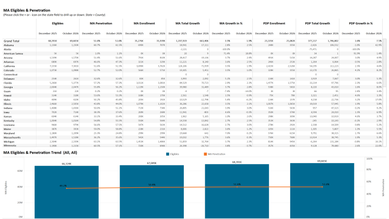 thumbnail: US MA Eligibles and Enrollment