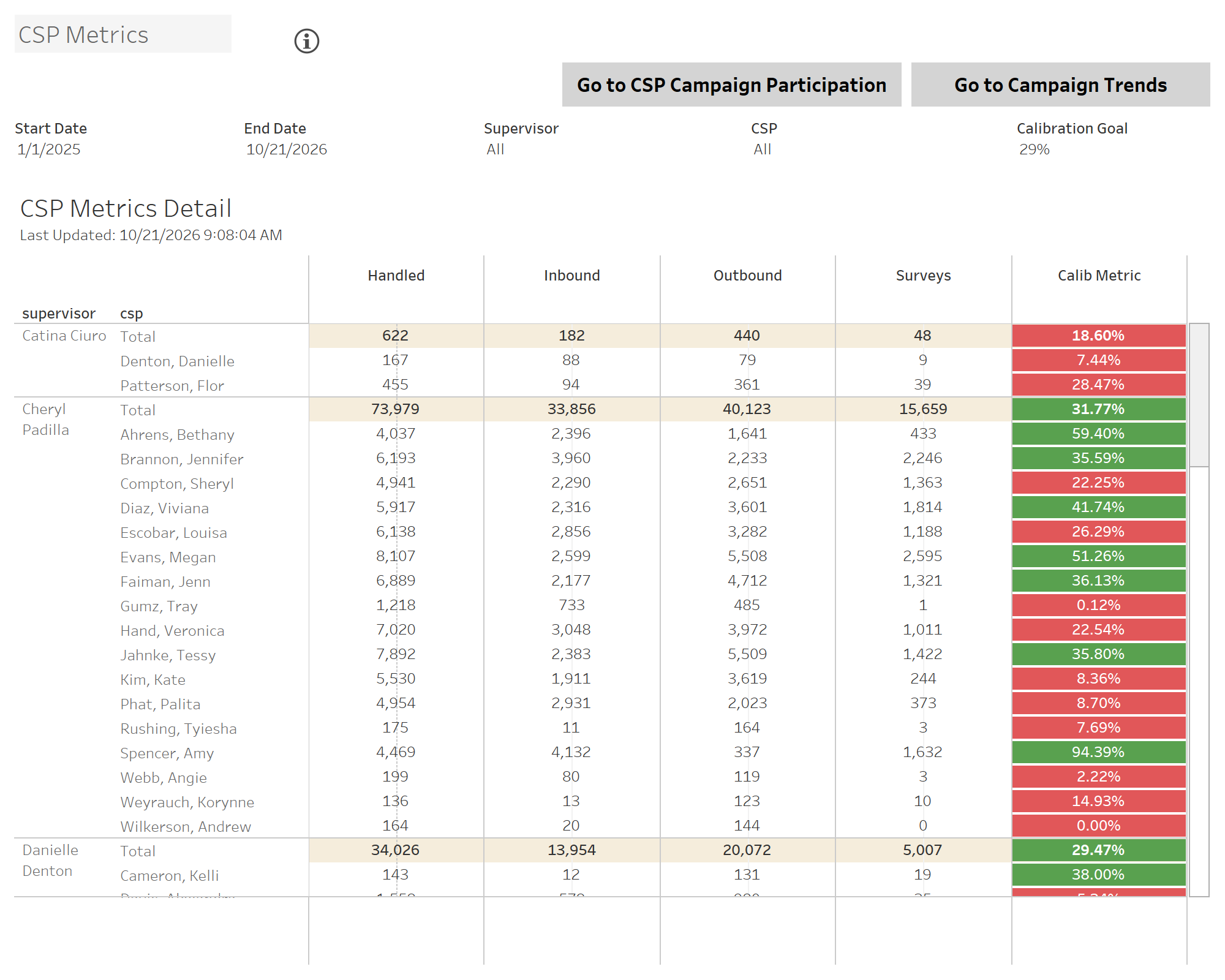 thumbnail: MedAdv SDS Campaign Analytics