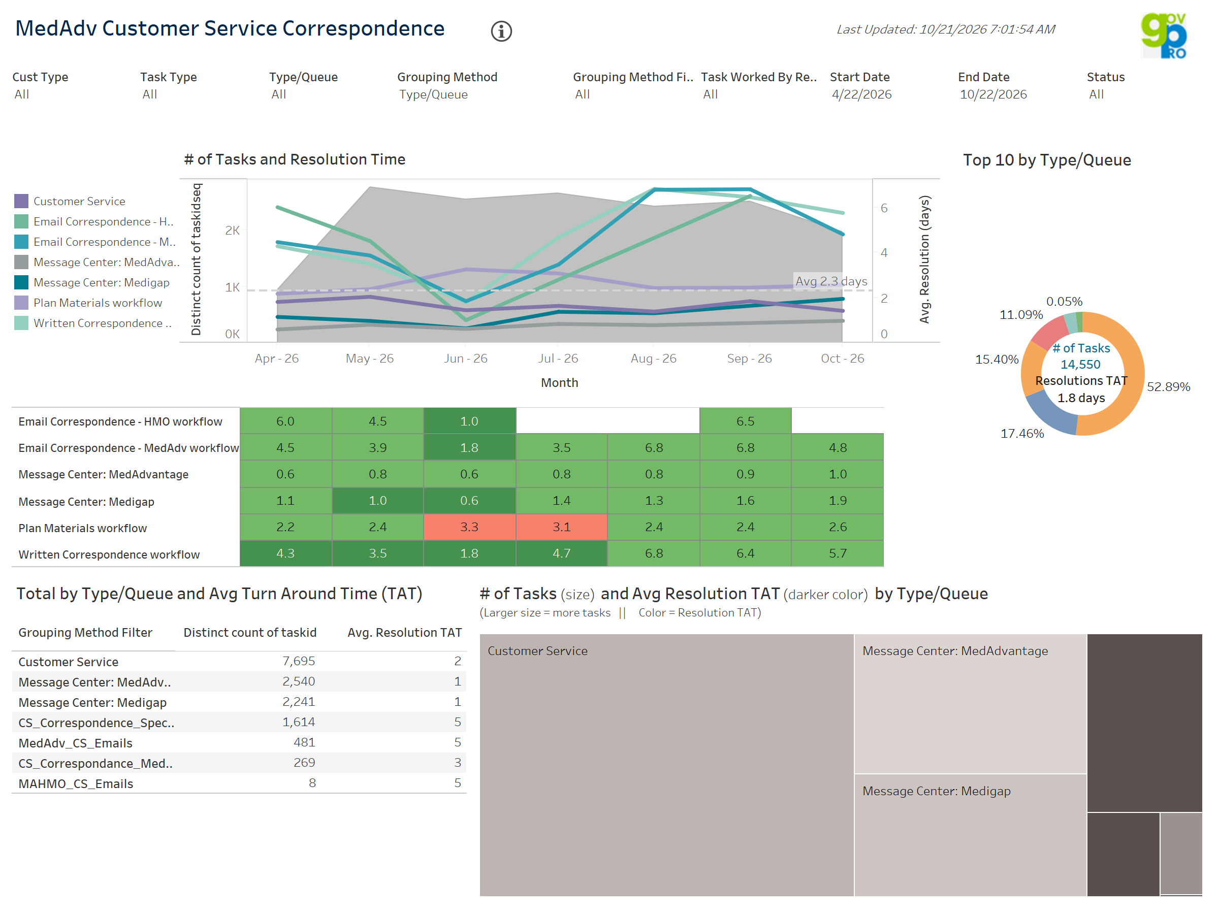 thumbnail: MedAdv Customer Service Correspondence