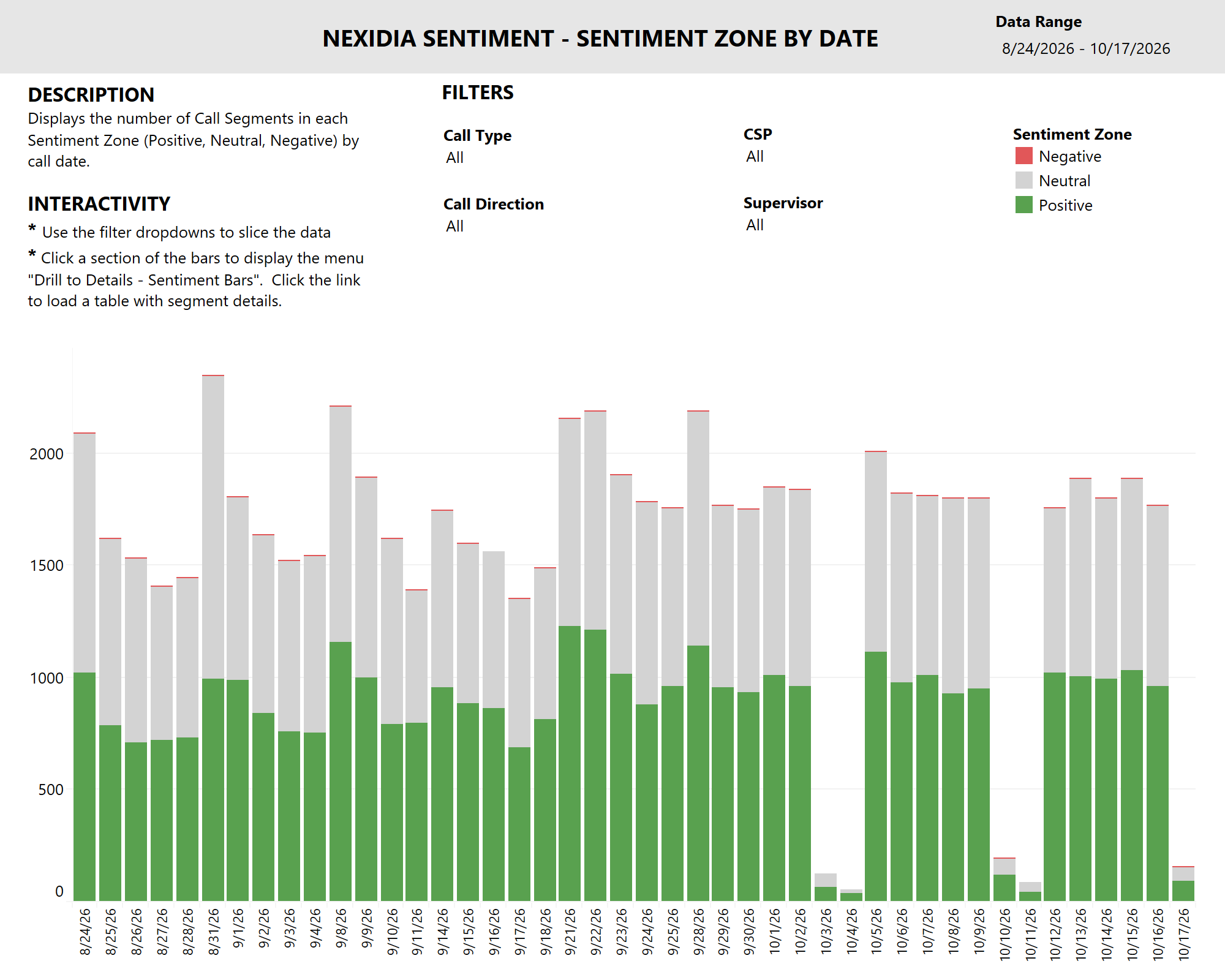 thumbnail: Nexidia Call Sentiment