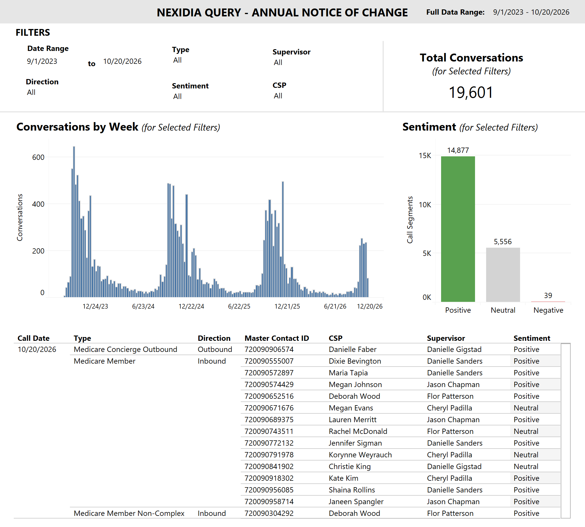 thumbnail: Nexidia Query - Annual Notice of Change (ANOC)