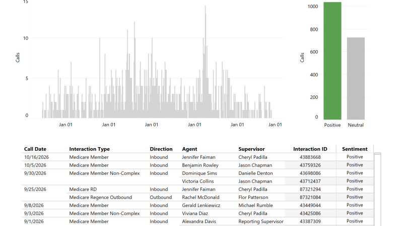 thumbnail: Nexidia Query - Dispatch Health