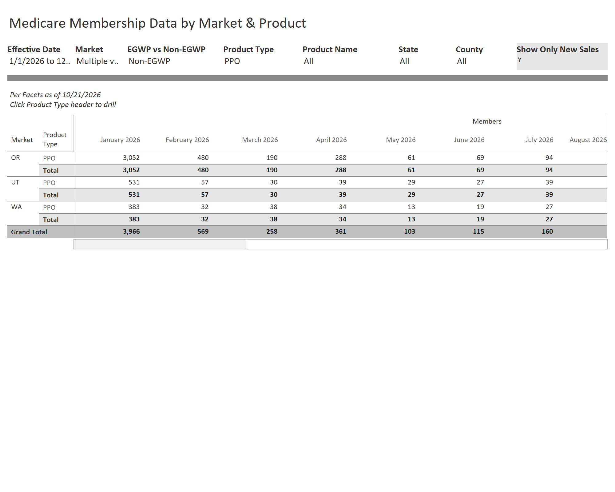 thumbnail: Medicare Monthly Membership