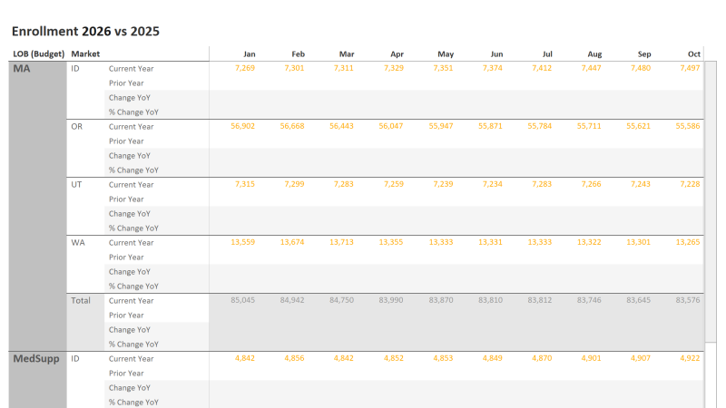 thumbnail: 2025 YoY Data Dashboard