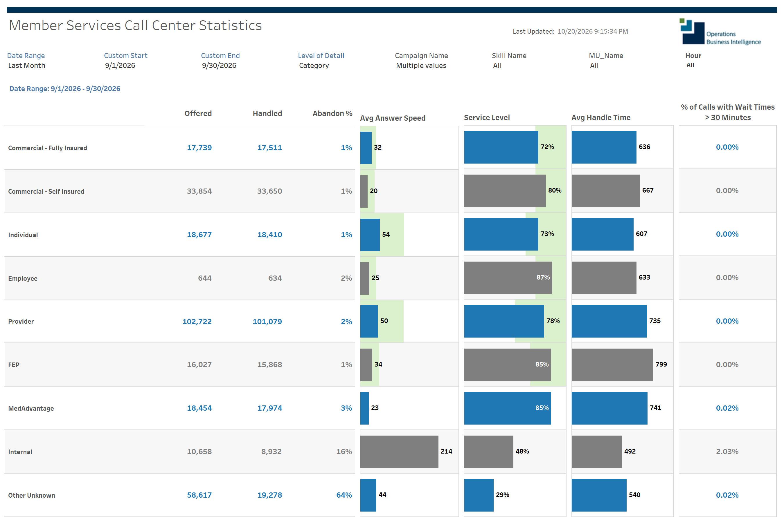 thumbnail: Call Statistics