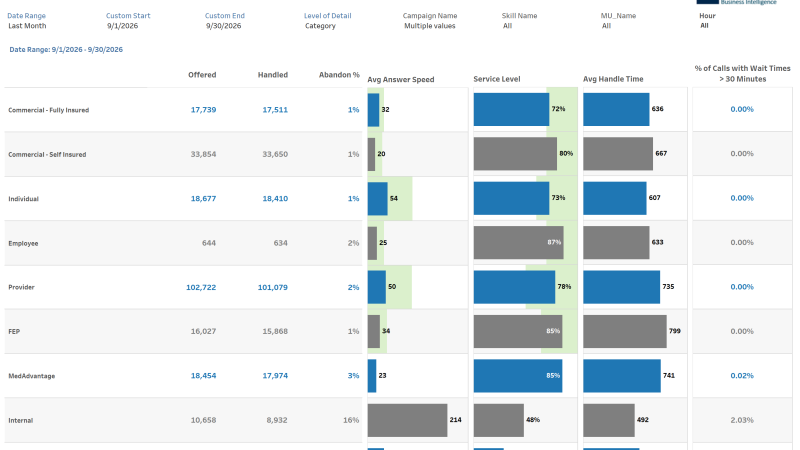 thumbnail: Call Statistics