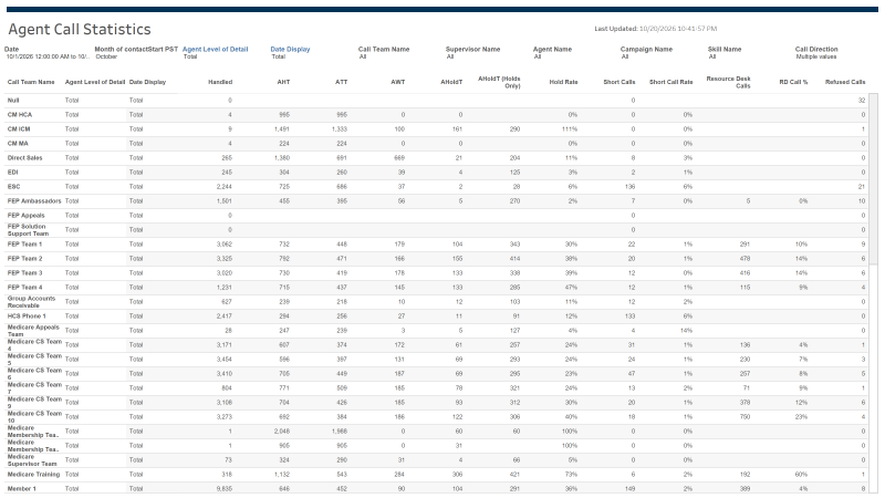 thumbnail: Contact Center Agent Statistics