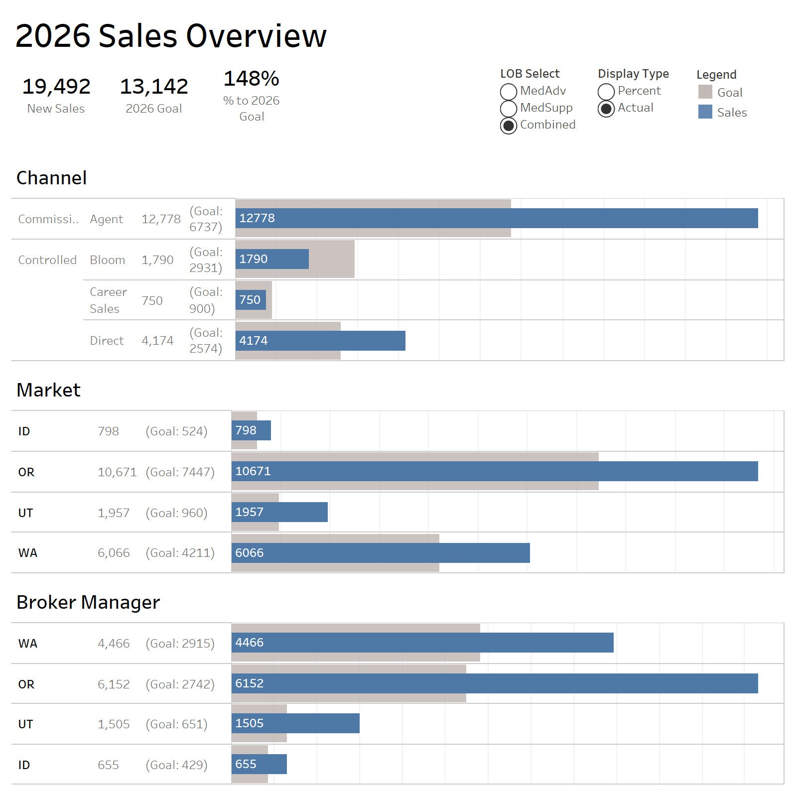 thumbnail: 2026 Sales Overview